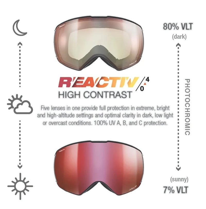 JULBO Lightyear Reactiv Goggle