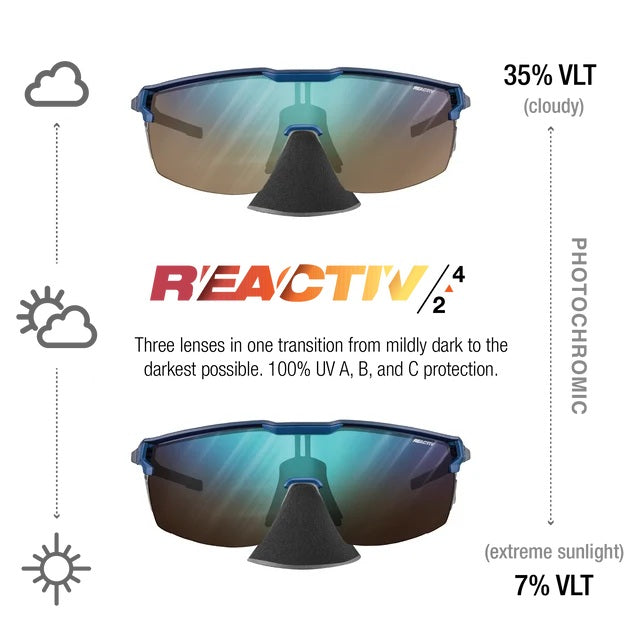 JULBO Ultimate Cover Sunglasses